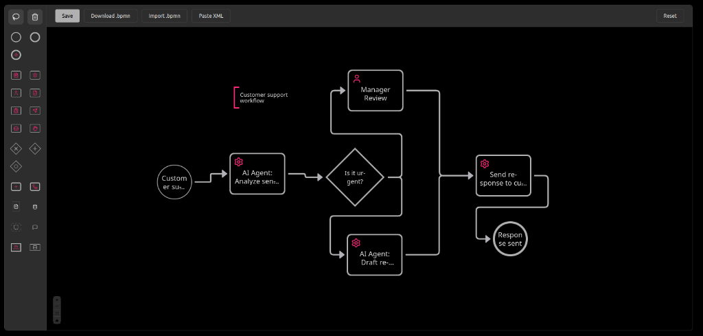 BPMN Workflow Designer - React Flow